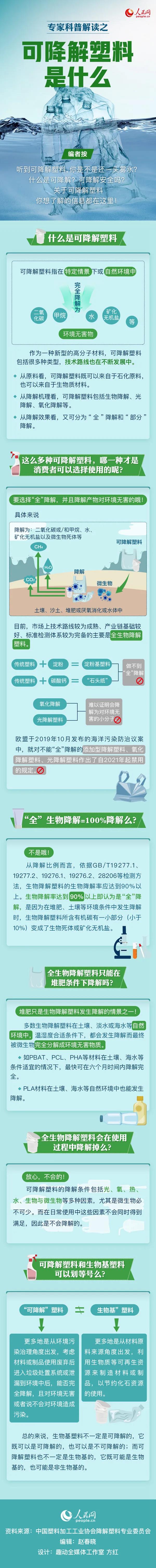 可降解塑料袋是用著用著就沒了嗎？一張圖來說明白(圖1)