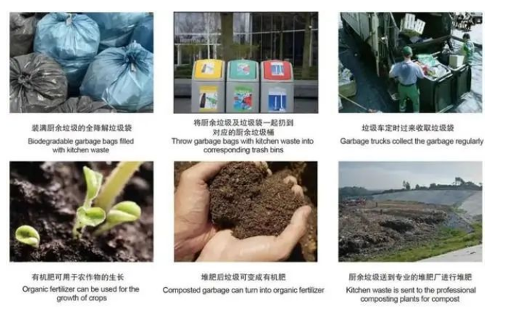 歐盟新包裝法規(guī)，再生含量、生物降解堆肥、可回收性定義、回收和重復(fù)使用目標，引爭議(圖1)